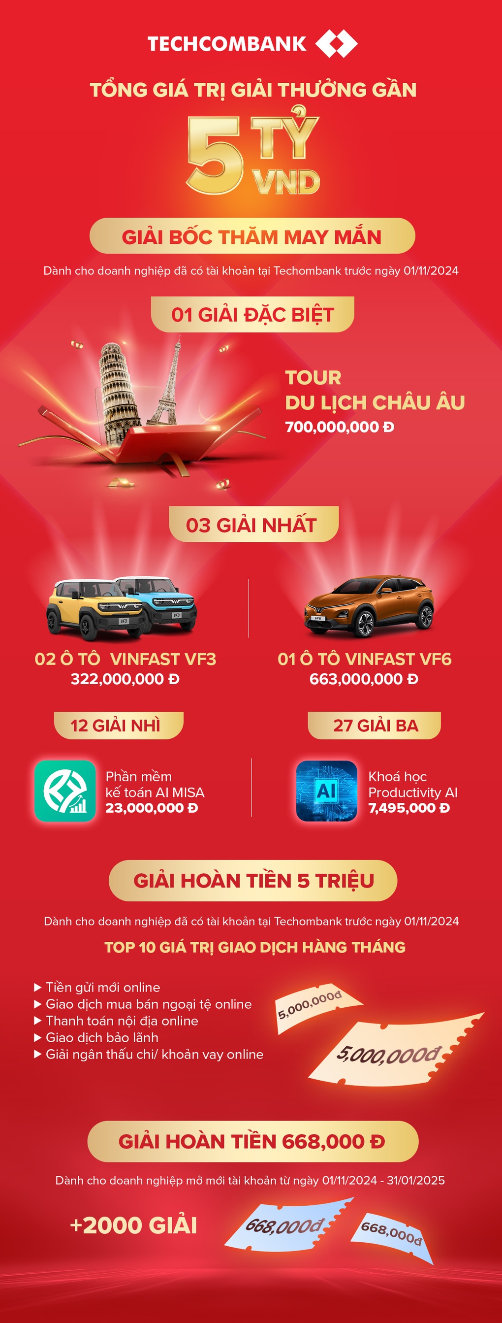 Hàng loạt ưu đãi từ Techcombank cho doanh nghiệp vừa và nhỏ - 2