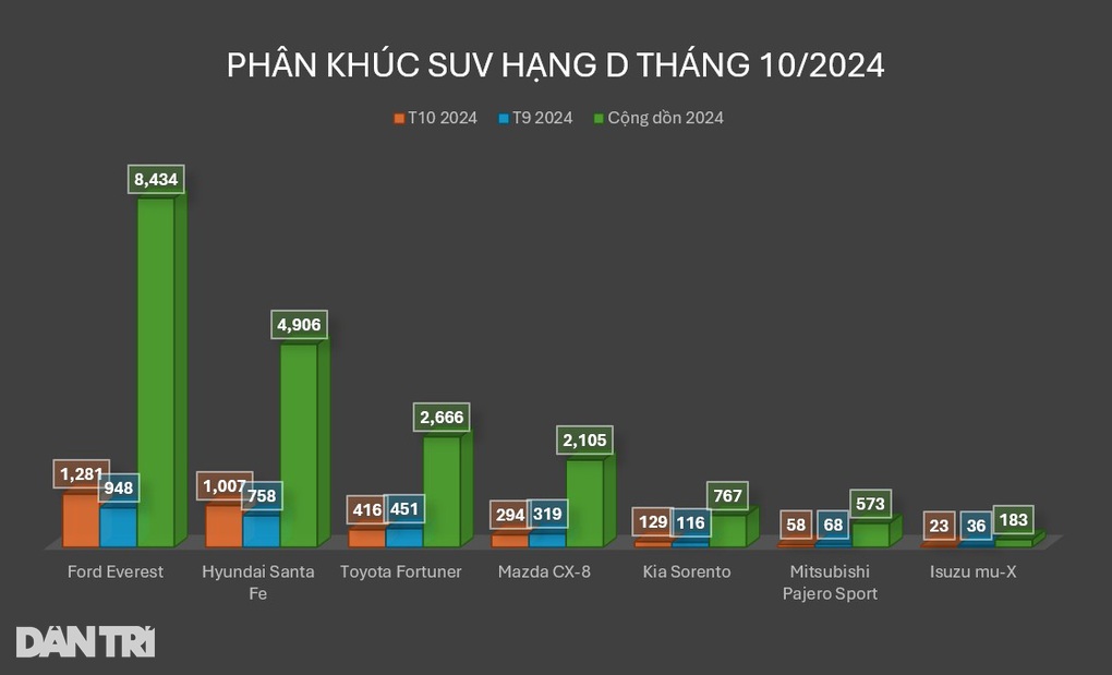 Gây tranh cãi sau khi nâng cấp, Hyundai Santa Fe vẫn hút khách Việt - 3