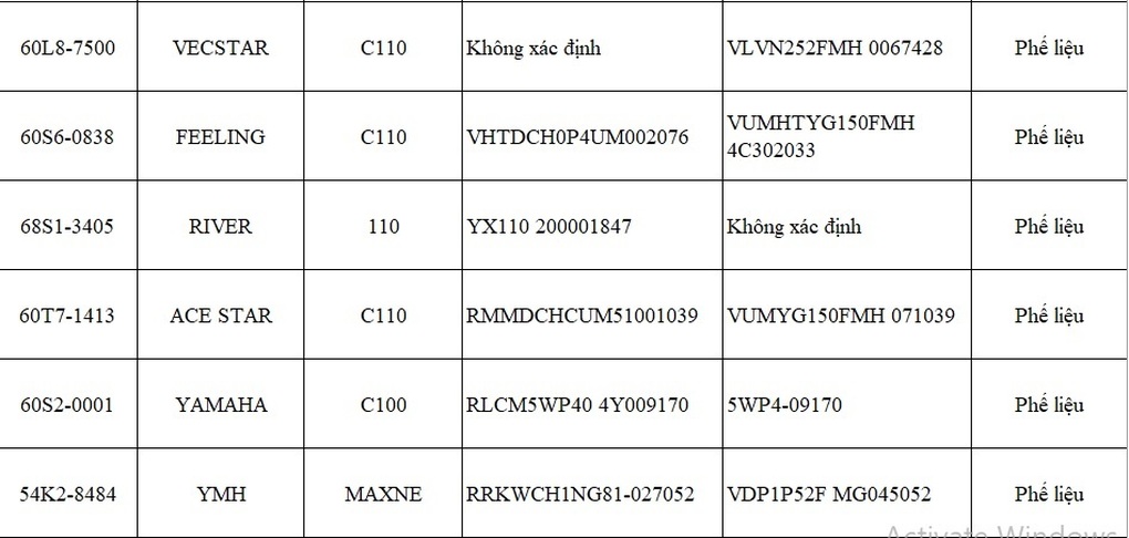 Đấu giá 400 xe máy vi phạm, giá từ 580.000 đồng/chiếc - 1